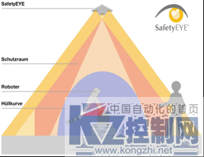 皮尔磁三维视觉传感器SafetyEYE 实现对电池制造试验工厂的完美监控1292.png